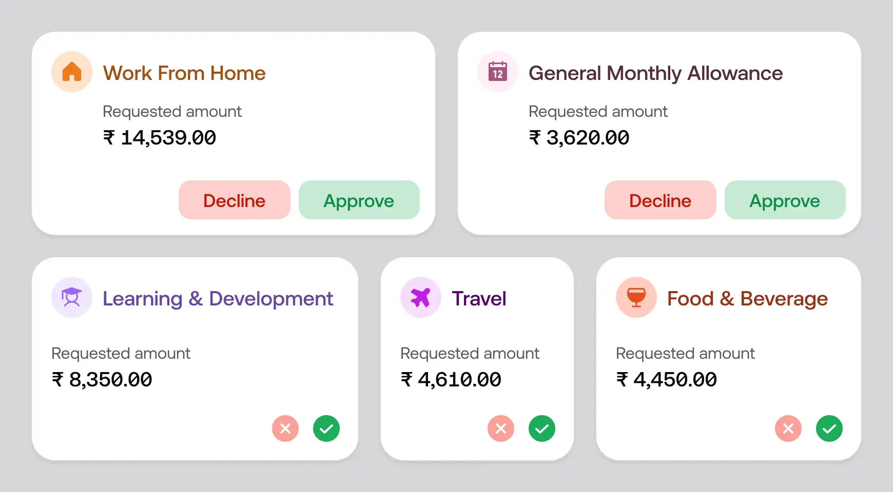Benefits & Reimbursements