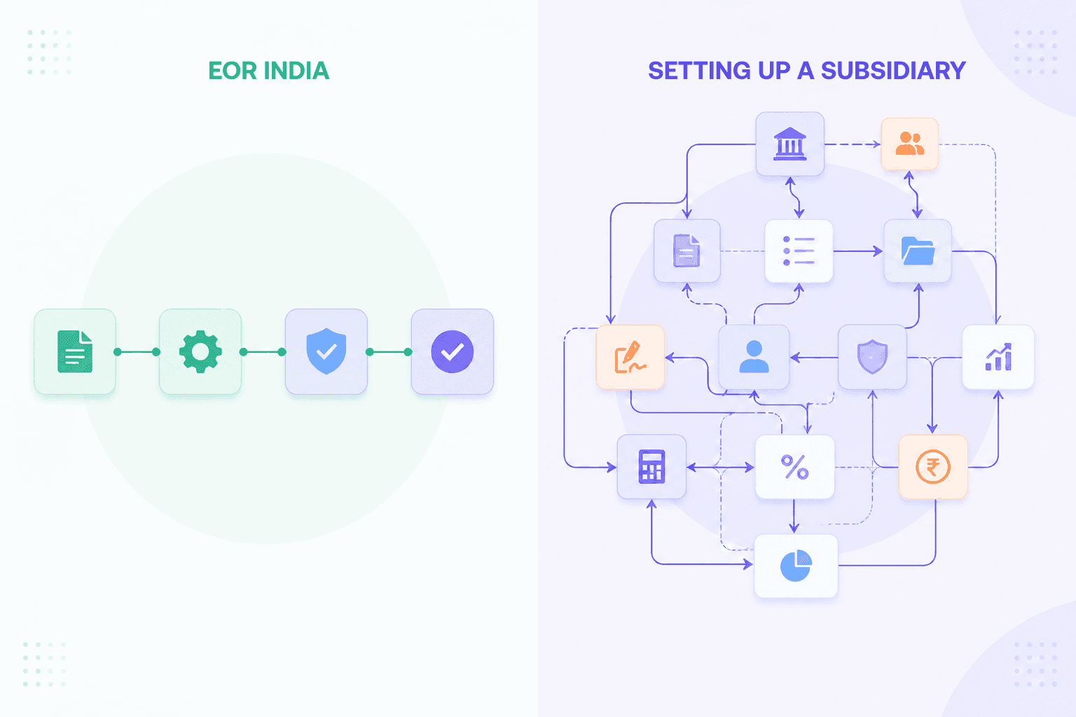 EOR India vs Setting Up a Subsidiary: Complete Comparison
