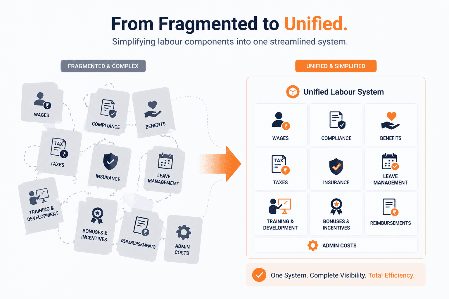 New India Labour Codes 2025: what foreign employers must know New India Labour Codes 2025: what foreign employers must know