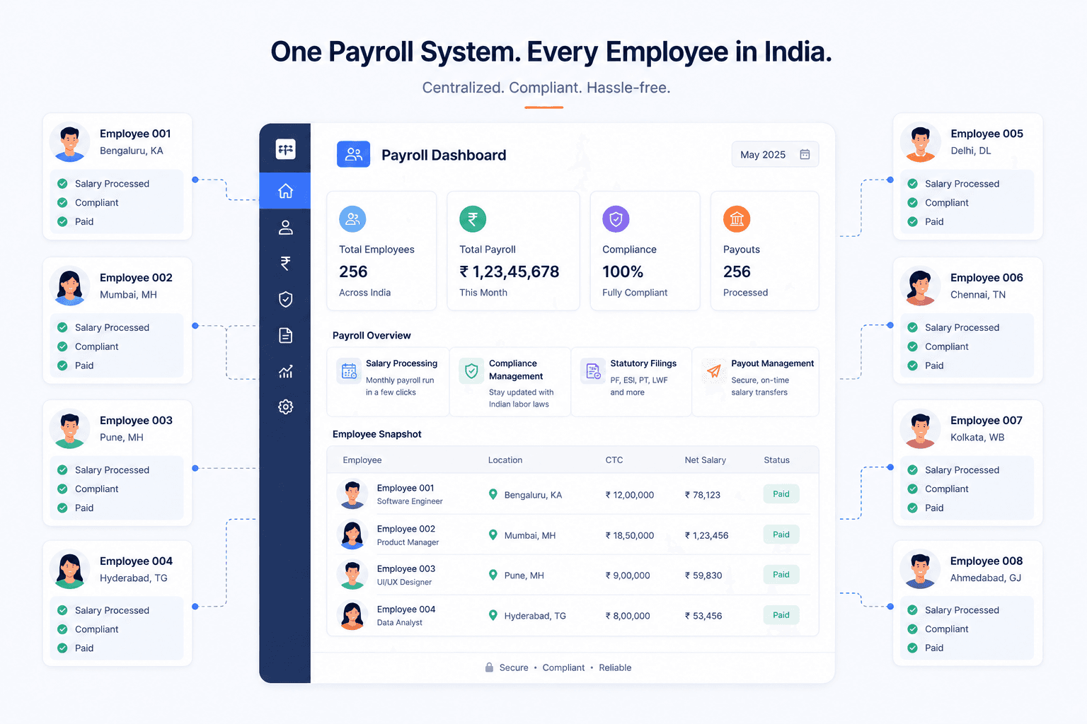 India payroll for foreign companies: PF, ESI, TDS explained India payroll for foreign companies: PF, ESI, TDS explained
