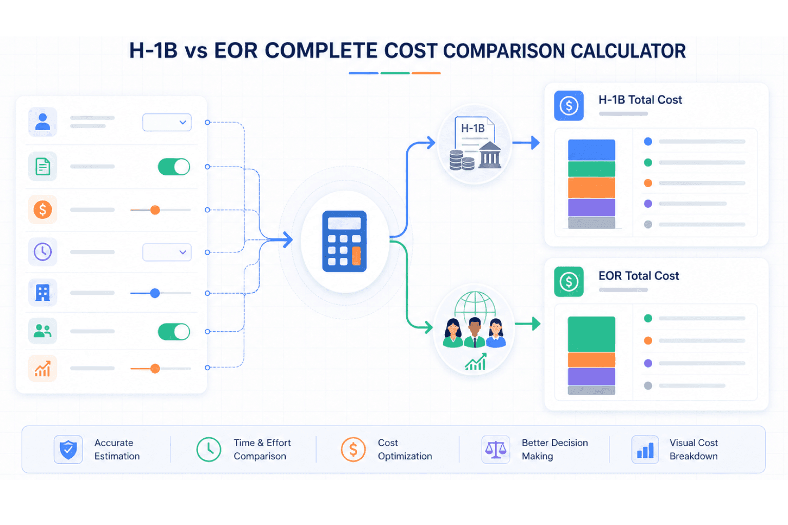 H-1B vs EOR: Complete Cost Comparison Calculator H-1B vs EOR: Complete Cost Comparison Calculator