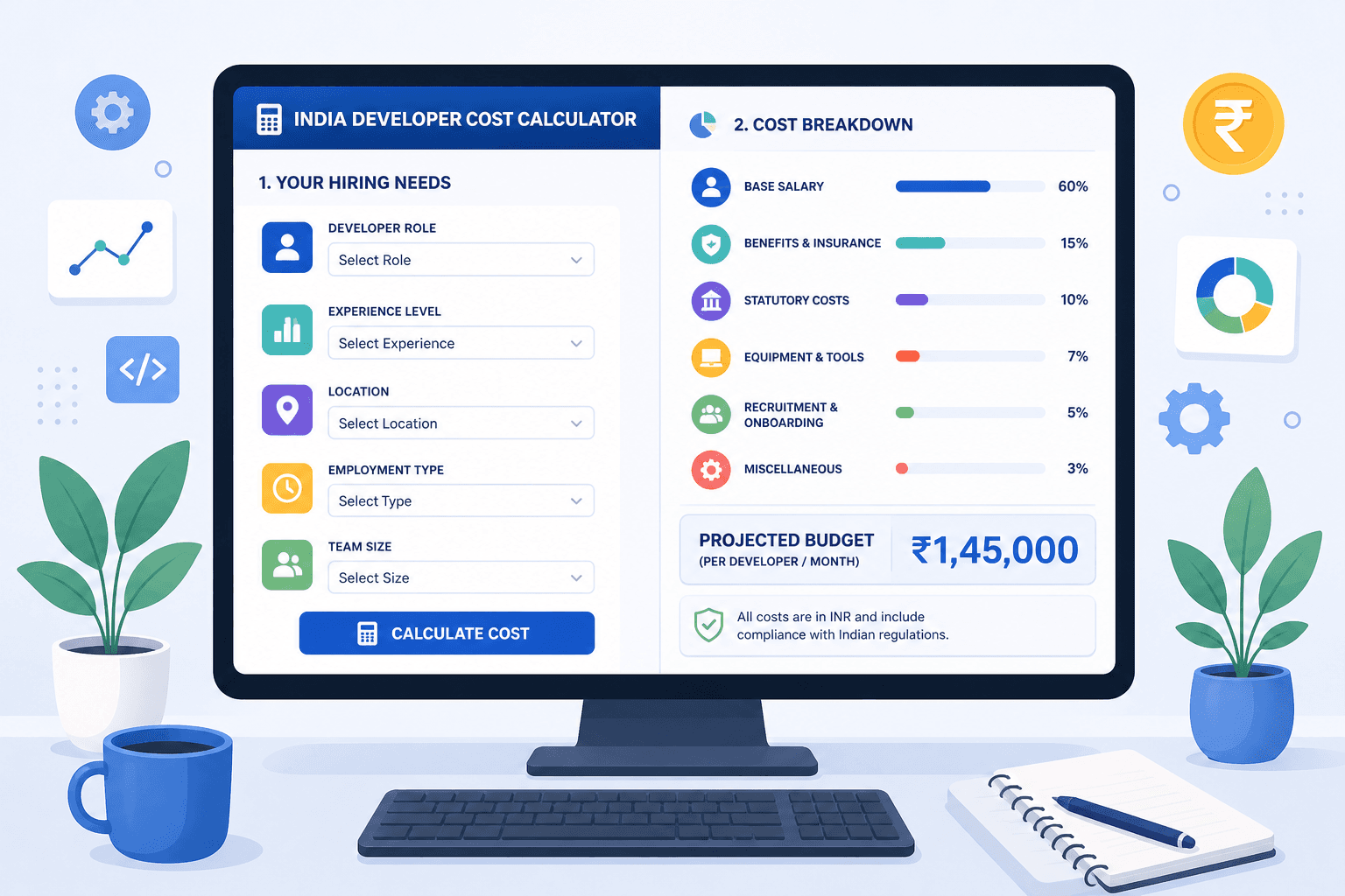 India developer cost calculator India developer cost calculator