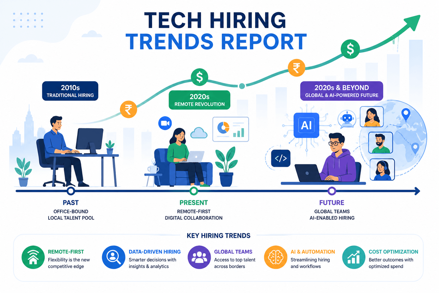 Tech hiring trends report 2026 Tech hiring trends report 2026