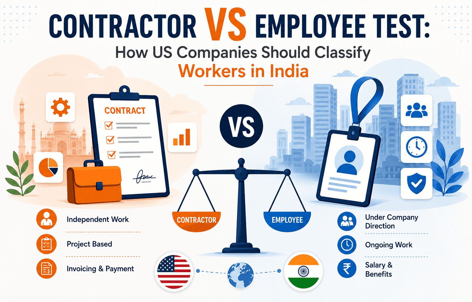 Contractor vs Employee Test: How US Companies Should Classify Workers in India Contractor vs Employee Test: How US Companies Should Classify Workers in India