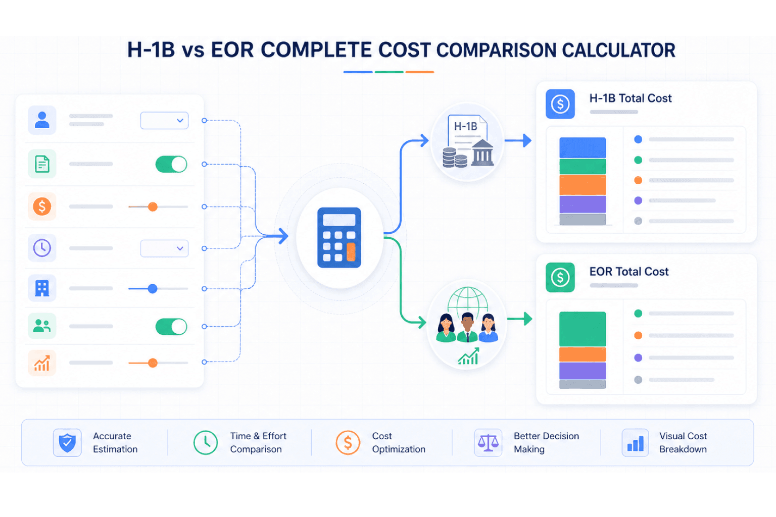 H-1B vs EOR: Complete Cost Comparison Calculator H-1B vs EOR: Complete Cost Comparison Calculator